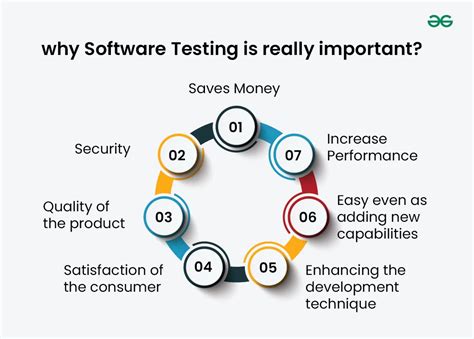 why software testing is hard|why is software testing so difficult.